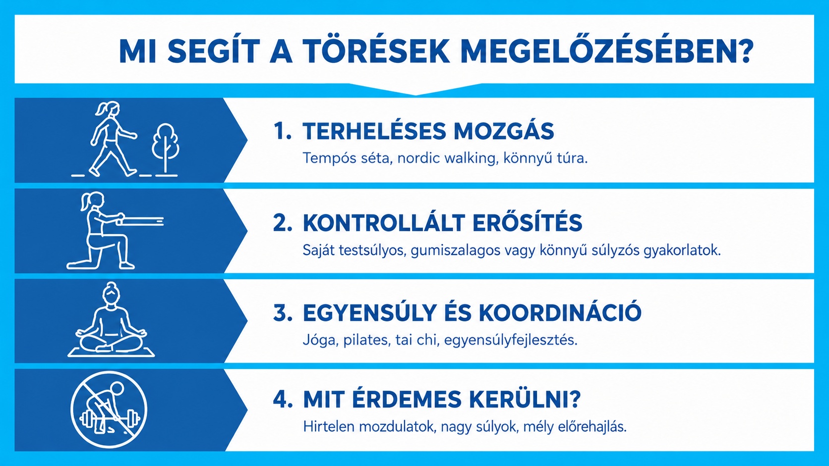 Koroknai Medical Csontritkulás mi segít a törések megelőzésében Koroknai Medical Csontritkulás mi segít a törések megelőzésében