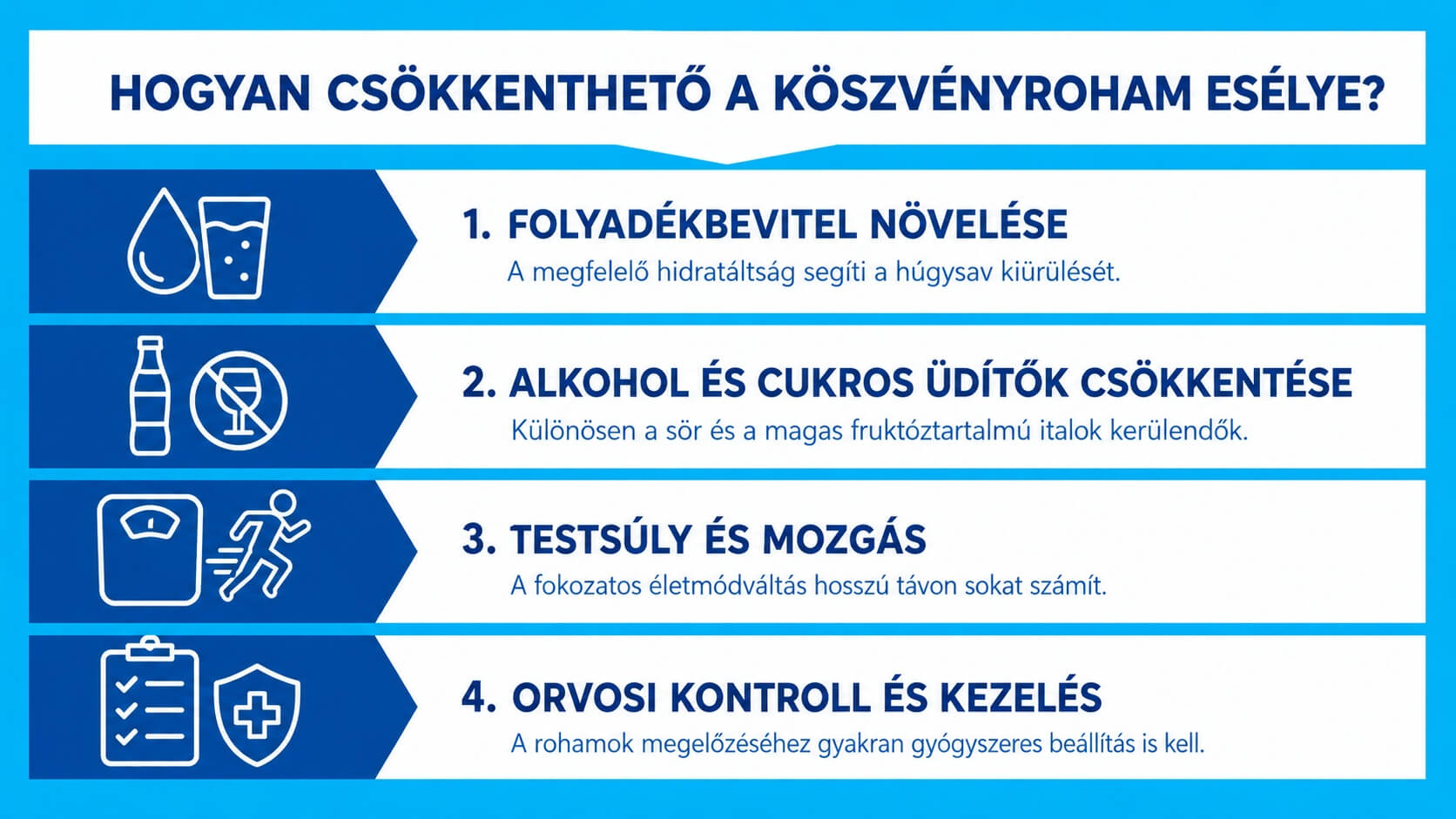 Köszvény kezelése és megelőzése életmóddal és kontrollal Koroknai Medical